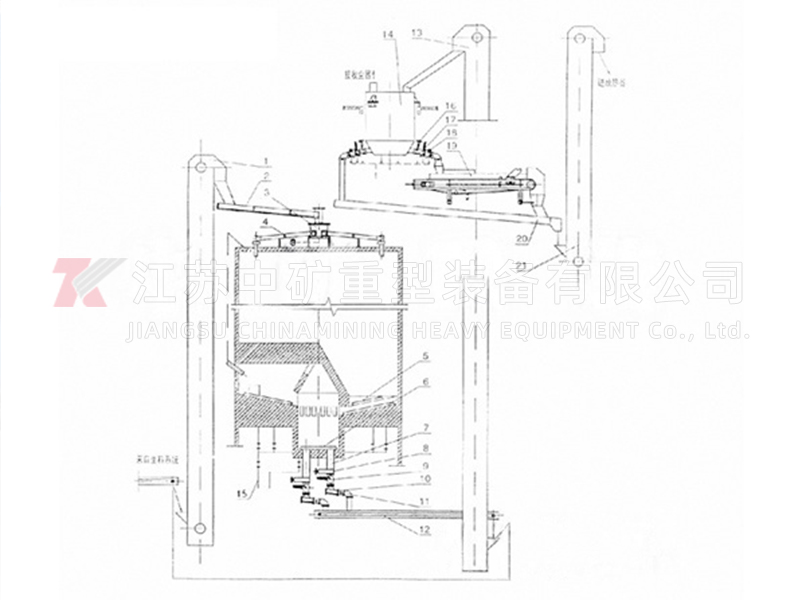 MF Raw Material Homogenization Library